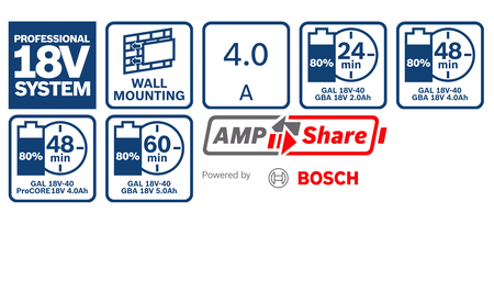 BOSCH GAL 18V-40 Professional charger B-1-600-A01-9RJ 2