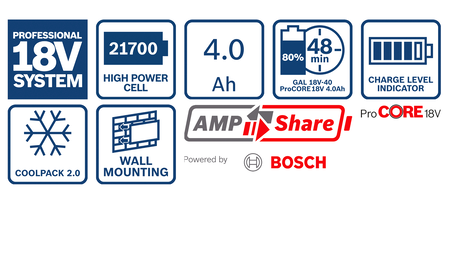 BOSCH PC18V4.0Ah+GAL18V-40 Professional Starter Set B-1-600-A01-U7U 1