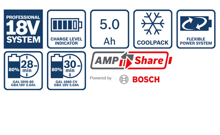 BOSCH GBA 18V 5.0Ah Professional battery pack B-1-600-A00-2U5 1