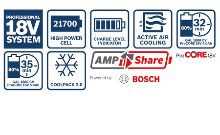 BOSCH PC18V4.0+5.5+GAL1880 Professional Starter Set B-1-600-A02-14A 1