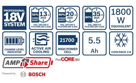 BOSCH ProCORE18V 5.5Ah Professional battery pack B-1-600-A02-149 1