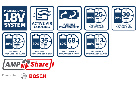 BOSCH GAL 1880 CV Professional charger B-1-600-A00-B8G 2