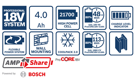 BOSCH 2xPC18V4.0+GAL18V-40 Professional Starter Set B-1-600-A01-BA3 1