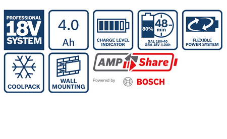 BOSCH 2x18V4.0Ah+GAL18V-40 Professional Starter Set B-1-600-A01-9S0 1