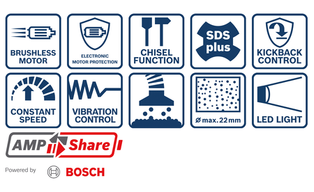 BOSCH GBH 18V-22 Professional cordless hammer drill with SDS plus B-0-611-924-002 2